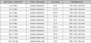 Cosine Developments, emergency lighting, durban, south africa, Emergency Lighting, battery packs