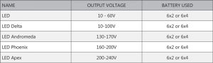 Cosine Developments LED Delta constant current emergency kits