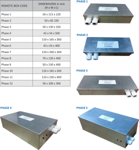 Cosine Developments remote boxes